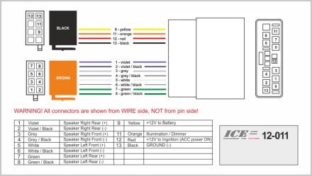 Φίσα Honda, Mitsubishi, Citroen, Peugeot (cars with navig. system)_  12.011 - (1132-02-0)