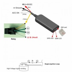 GPS Tracker, πολύ μικρού μεγέθους